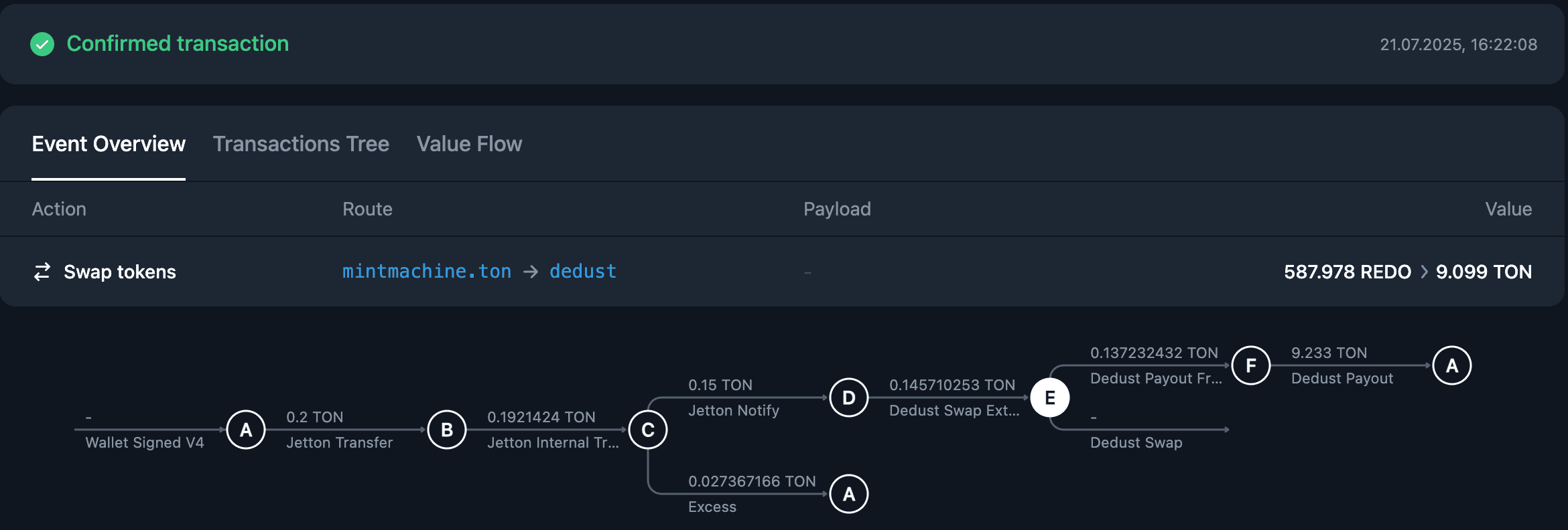 DEX swap successful case